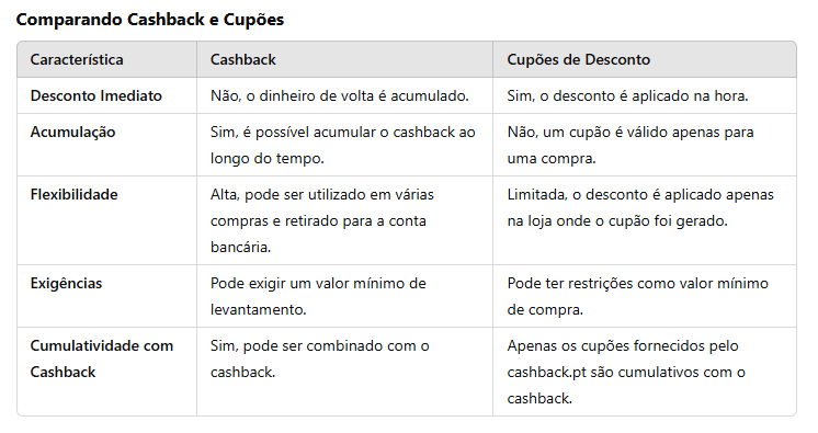 cupom-cashback